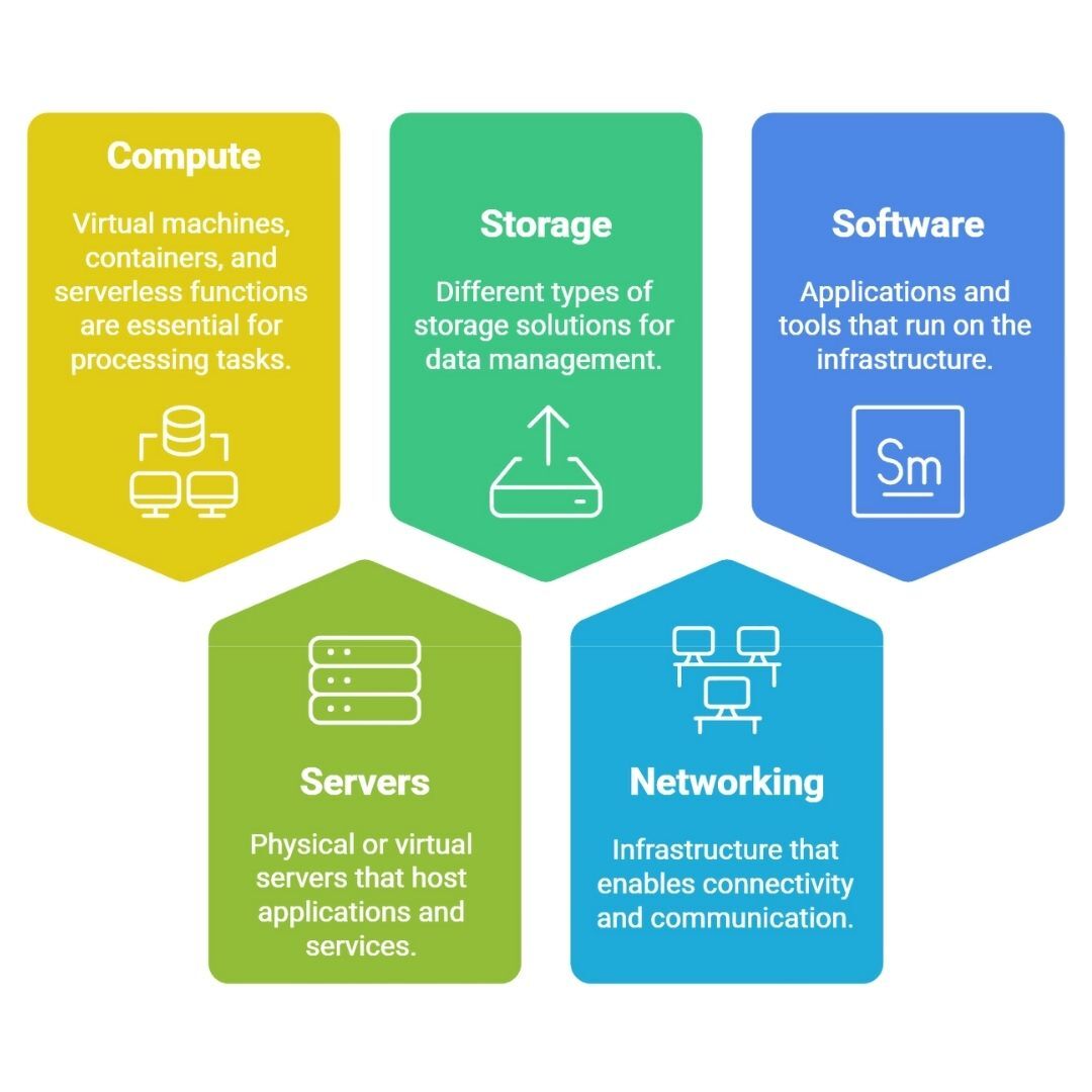 Blue White Modern Illustrative Happy Makar Sankranti Instagram Post (4)